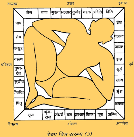 Vastu Shastra - Basics